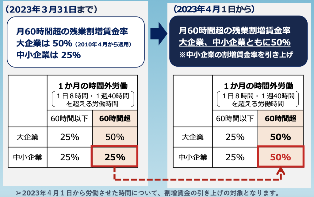 2024年問題　画像②